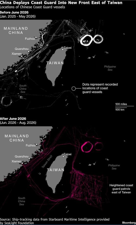 中國海警自 2026 年 6 月起大幅將兵力延伸至台灣東部海域（下圖右下角）開闢常態化巡邏的「新戰線」（圖／翻攝自Bloomberg）