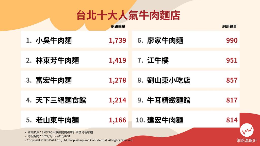 （圖／網路溫度計）