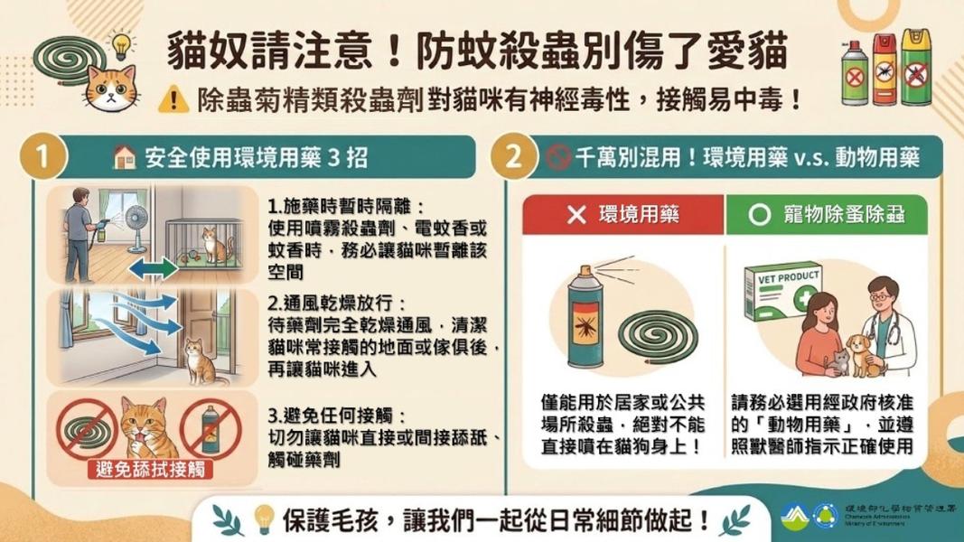 化學署籲飼主謹慎使用除蟲菊精類環境用藥,防止貓咪中毒。(圖/環境部化學物質管理署)
