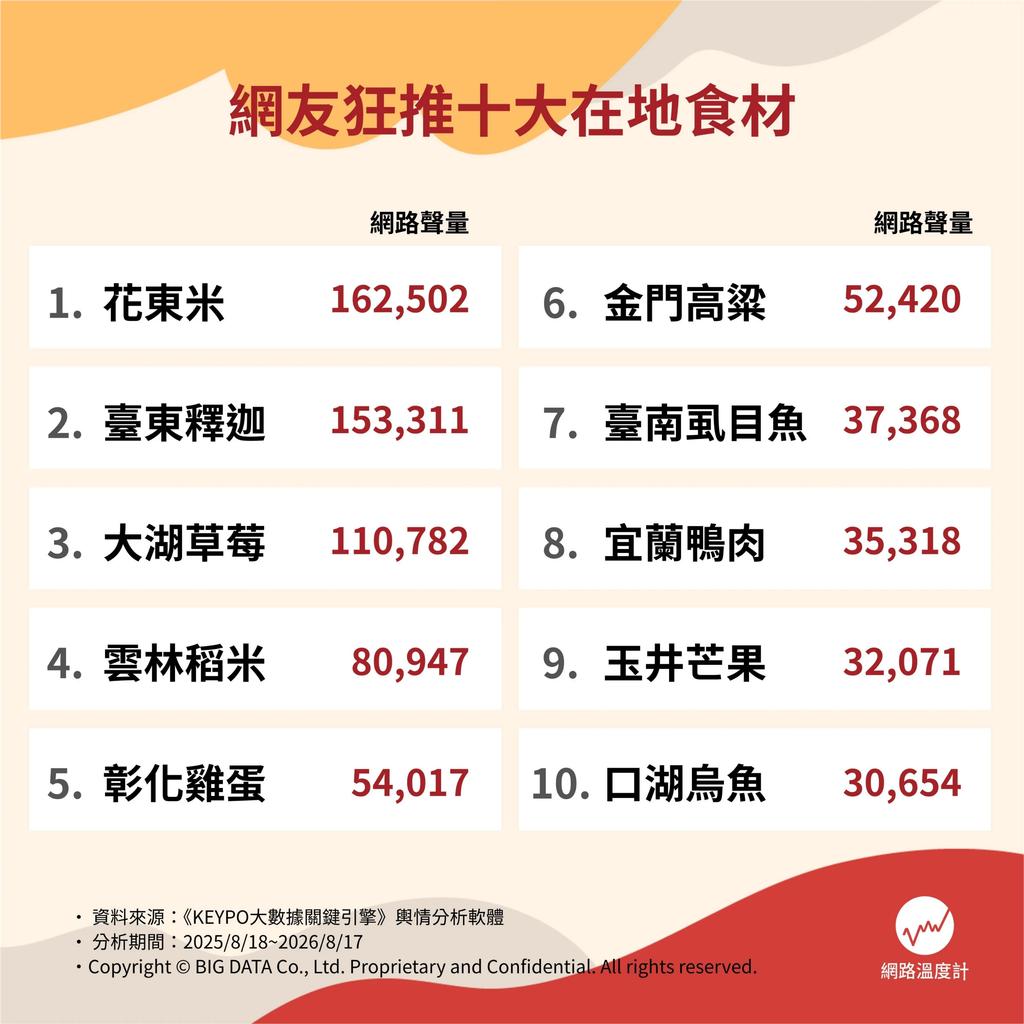 （圖／網路溫度計）