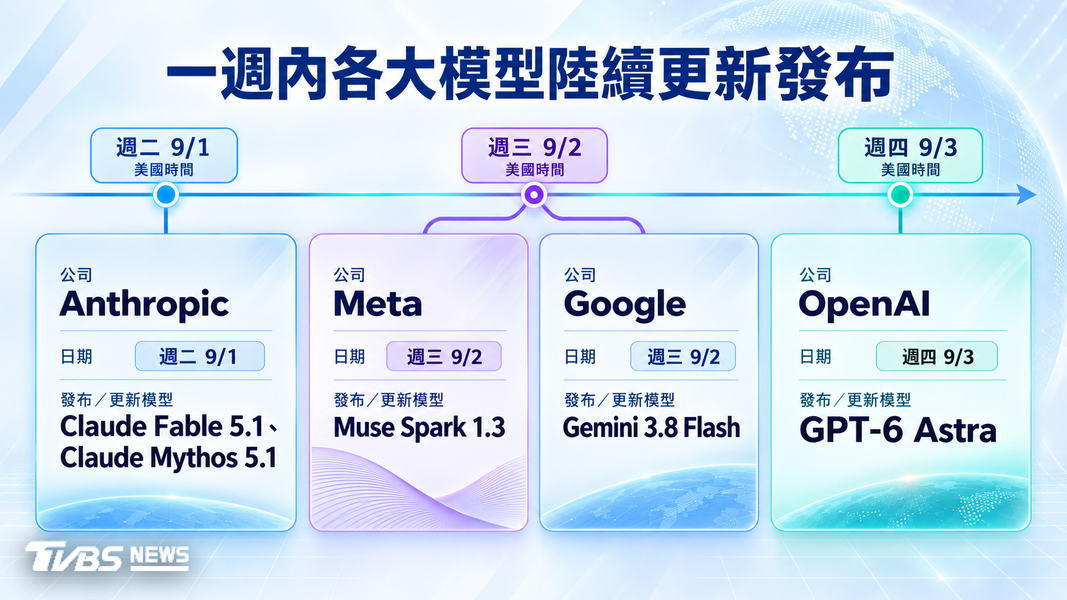 (圖/AI 生成)