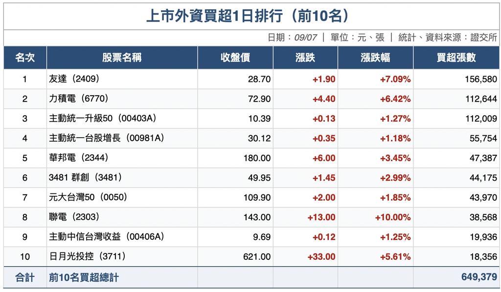 (圖/其他)