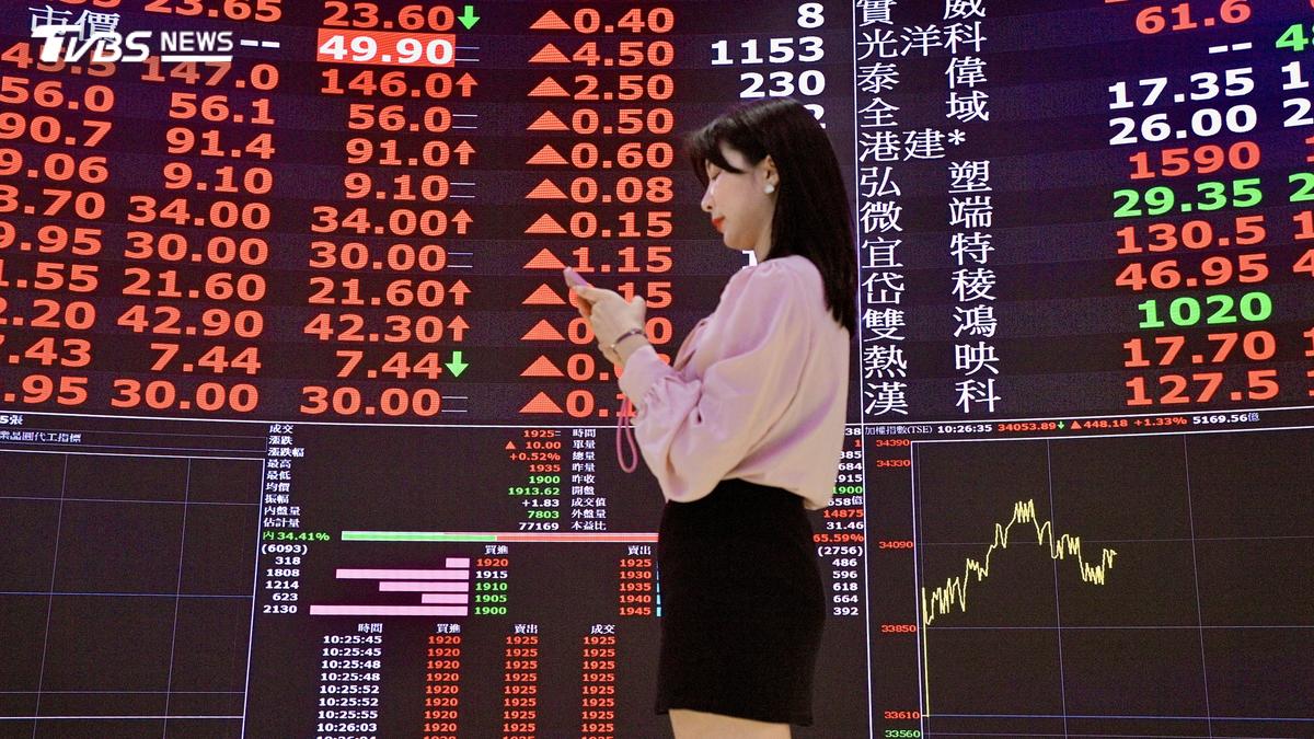 三大法人敲1138億史上次高 外資掃貨883億鎖定「這幾檔」