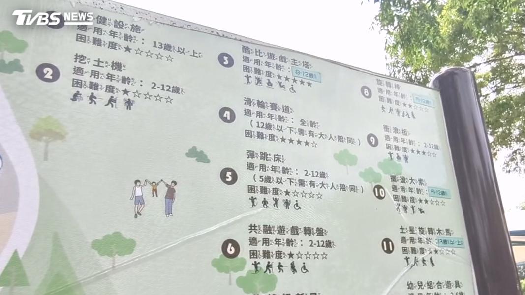2歲半童草屯酷比公園玩溜滑梯慘摔 母疑「坡度太陡」 縣府:年紀太小。(圖/TVBS)