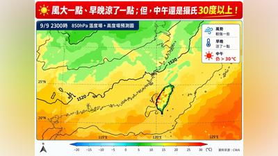 天氣/早晚涼「中午仍熱飆32度」!林得恩:典型夏秋換季特徵