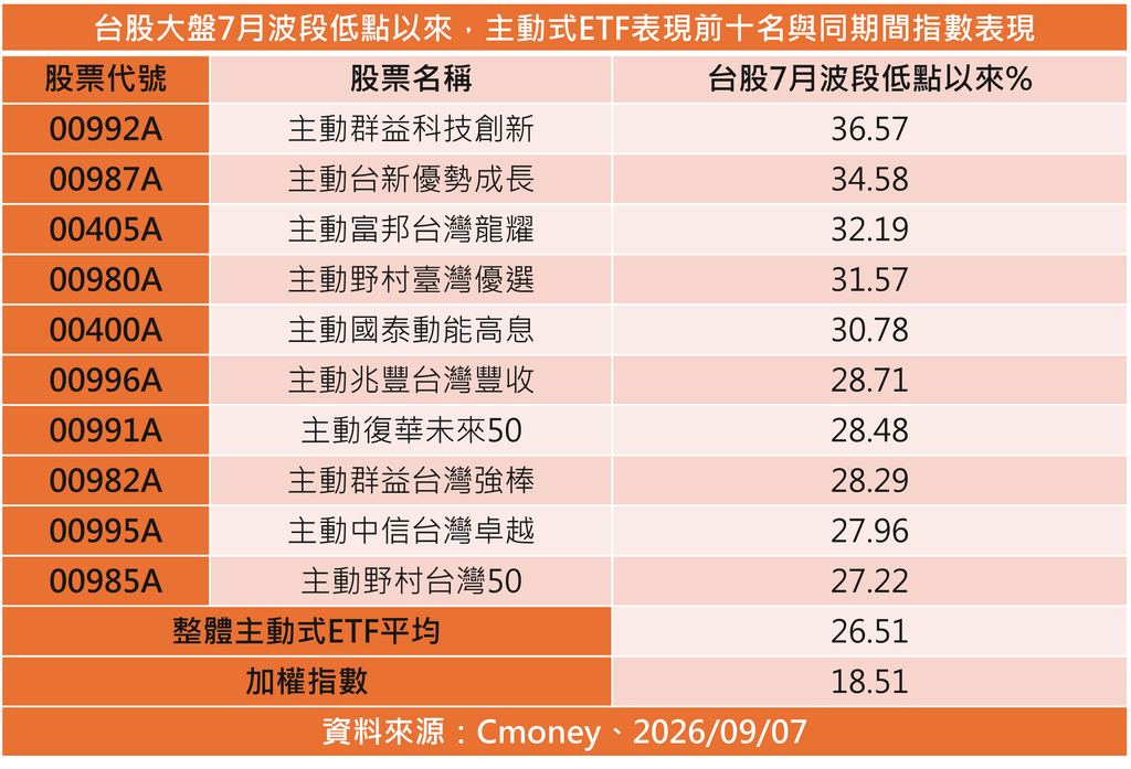 (圖/其他)
