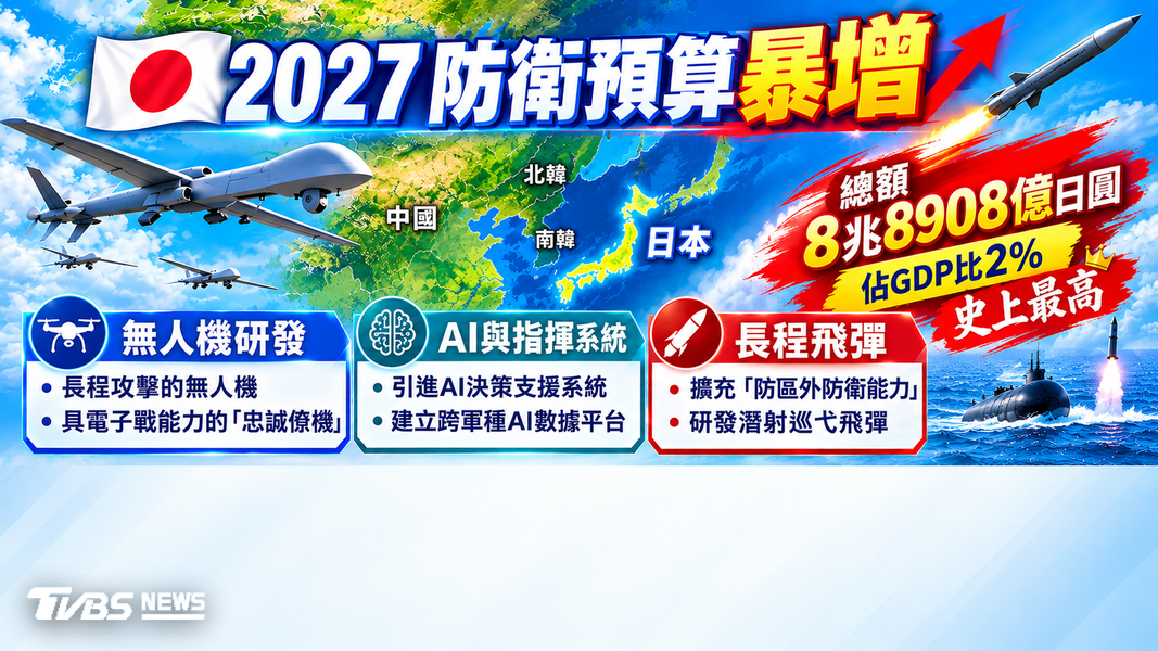 (圖/AI 生成)