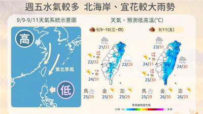 明天天氣/開始變天!3地區濕涼有感 這天降雨再升級