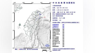 清晨地牛翻身!東部海域4.8有感地震 半個台灣搖晃