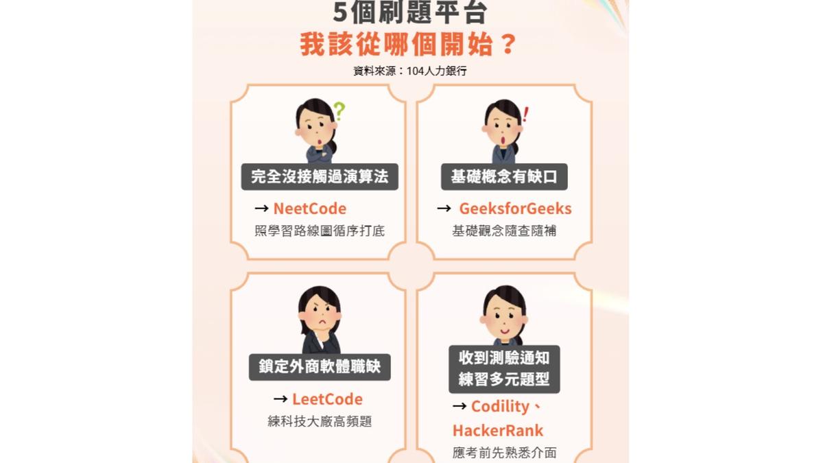 AI面試狂潮來襲!科技業「上機測驗」成主流 5平台助攻求職