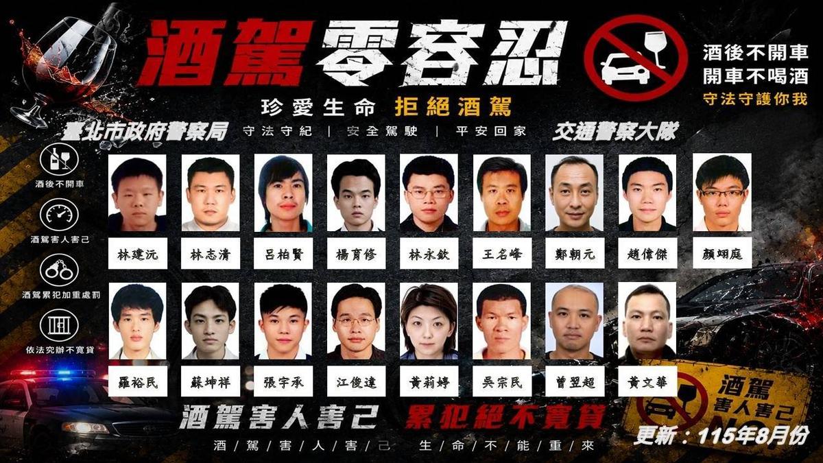 記住這些人!北市警公布酒毒駕、拒測累犯30人 正面照全公開