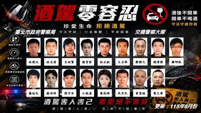 記住這些人!北市警公布酒毒駕、拒測累犯30人 正面照全公開