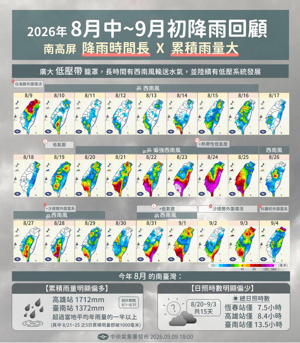 南部8月中至9月初的降雨情況。（圖／氣象署）