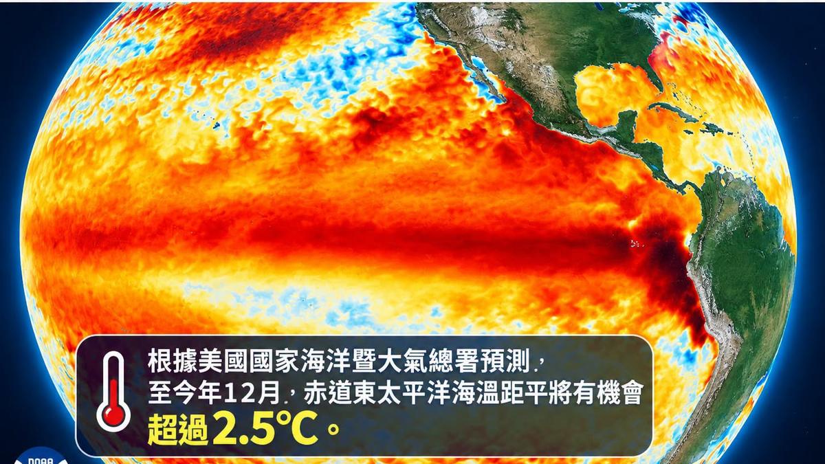 警告「超級聖嬰」秋末達高峰!專家憂:恐歷史極強等級