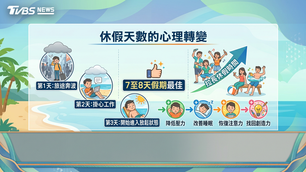 休假天數(圖/TVBS)