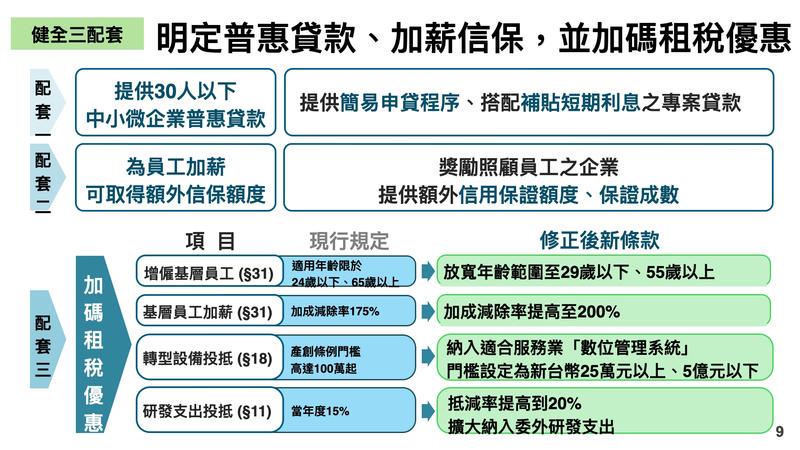 政院砸千億挺中小微企業放寬租稅優惠。(圖/經濟部)