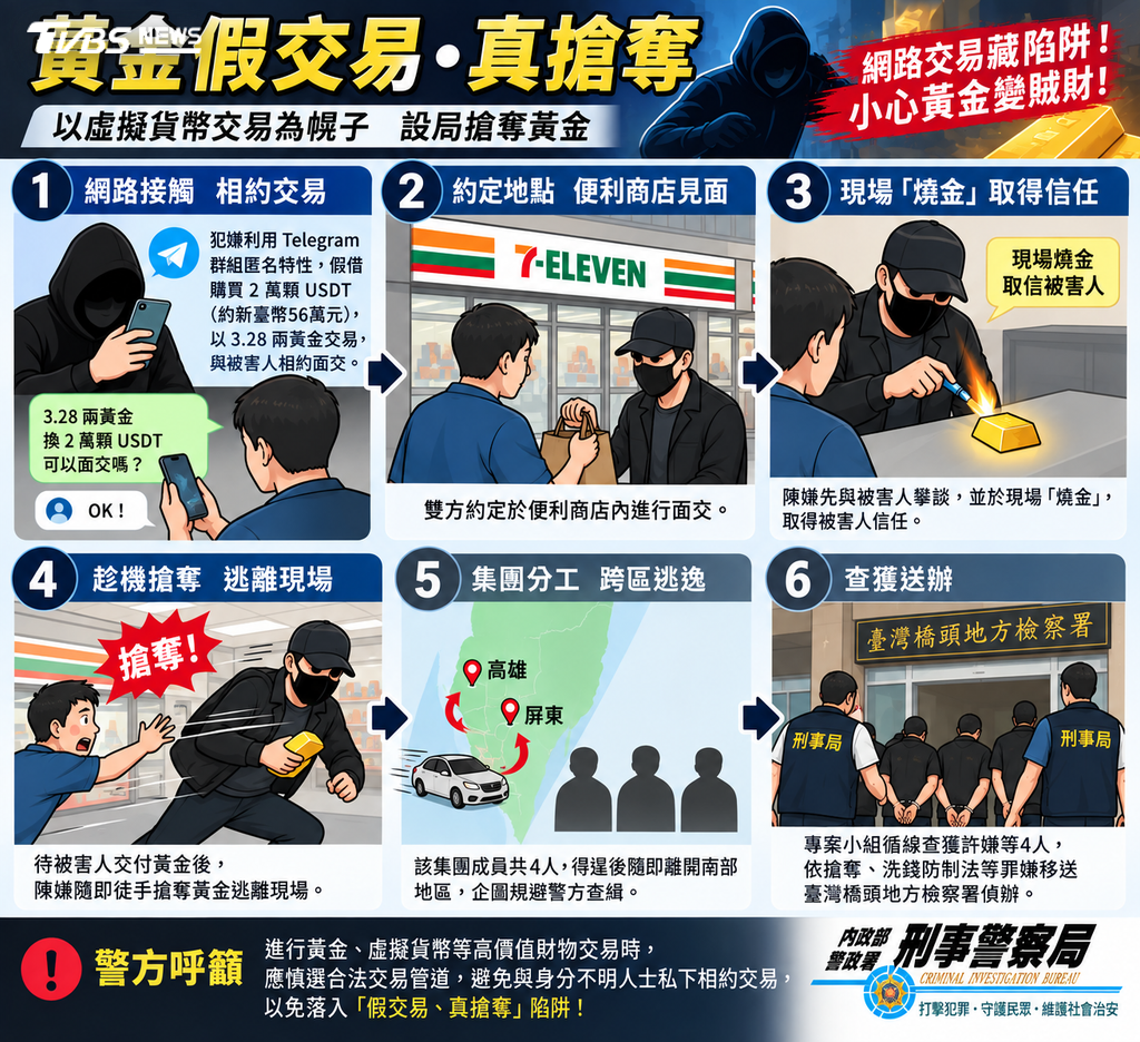 該集團利用詐騙手法，仿效幫派層級管理模式，組織犯罪分工詳細，從網路設下陷阱。（圖／TVBS）