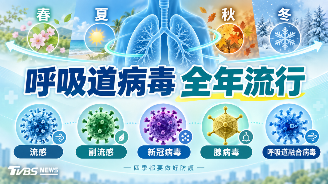 流感不只秋冬有!夏季發燒肌肉痠痛 醫揭關鍵重點是「這族群」...!(圖/TVBS)