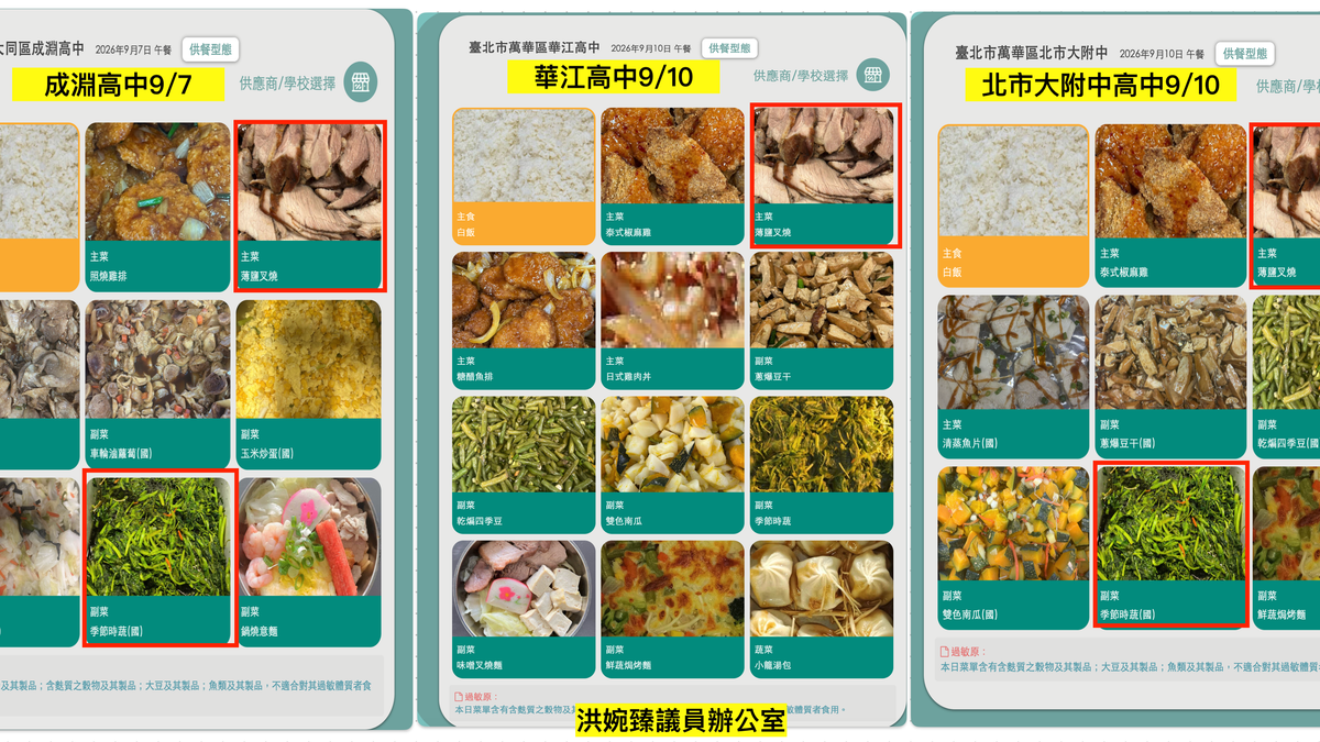 食安平台淪擺設?北市多校營養午餐照重複挨轟 教育局回應了