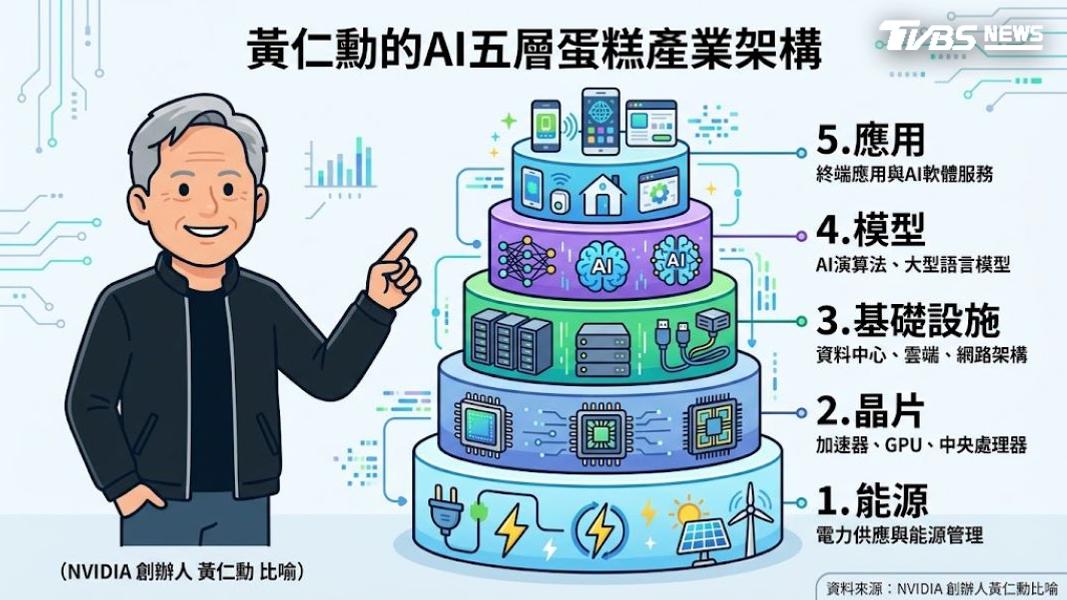 (圖/AI 生成)