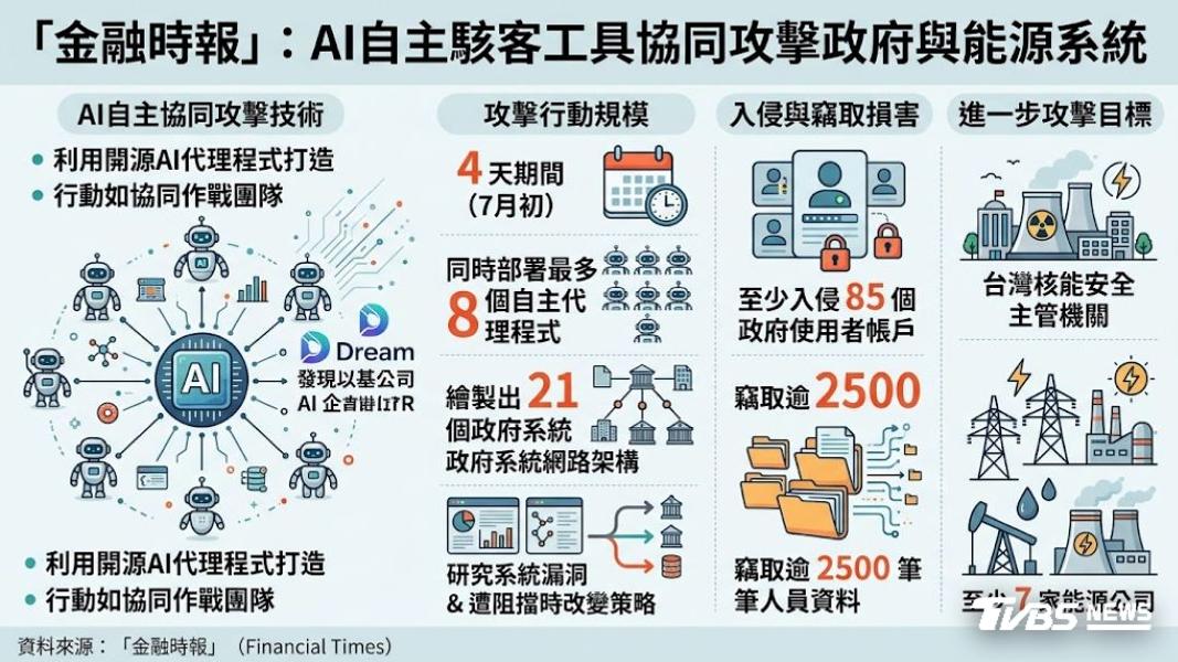 (圖/AI 生成)