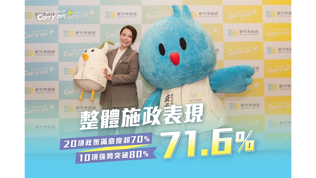 竹市20項政策施政滿意度破7成!高虹安市長:傾聽民意持續精進 打造安居科技城