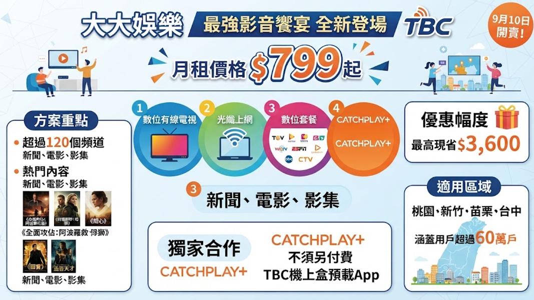 優惠內容。(圖/AI 生成)
