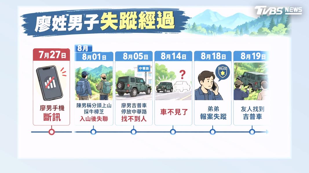 61歲男帶120萬返鄉 上山採牛樟「人間蒸發」 弟懸賞30萬尋人:恐遭不測。(圖/TVBS)