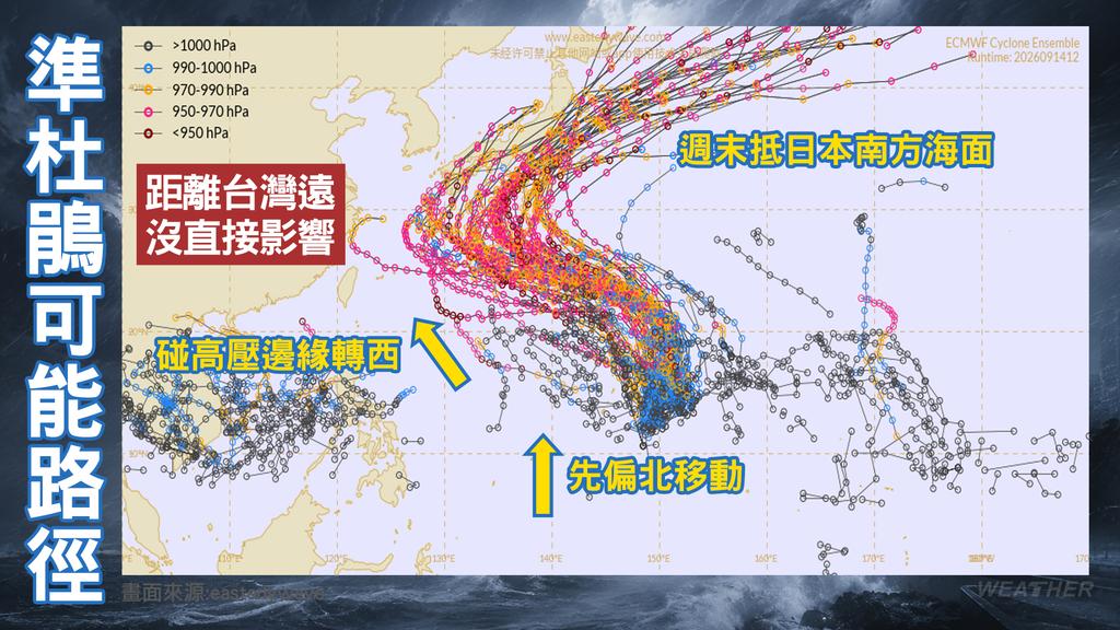 天氣-天氣預報-今天天氣-颱風杜鵑-東北季風-熱帶性低氣壓TD28-日夜溫差-氣象署-降雨-天氣風險