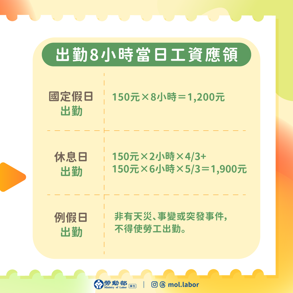 2026中秋節-2026中秋節連假-2026中秋節放假-中秋節連假幾天-中秋節薪水-教師節薪水-國定假日加班費-中秋節請假攻略-2026中秋節高鐵