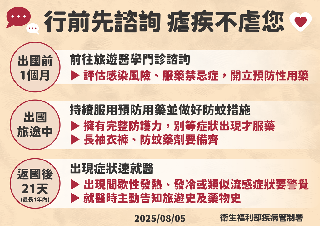 旅客出國前一個月前往旅遊醫學門診諮詢。（圖／疾管署提供）