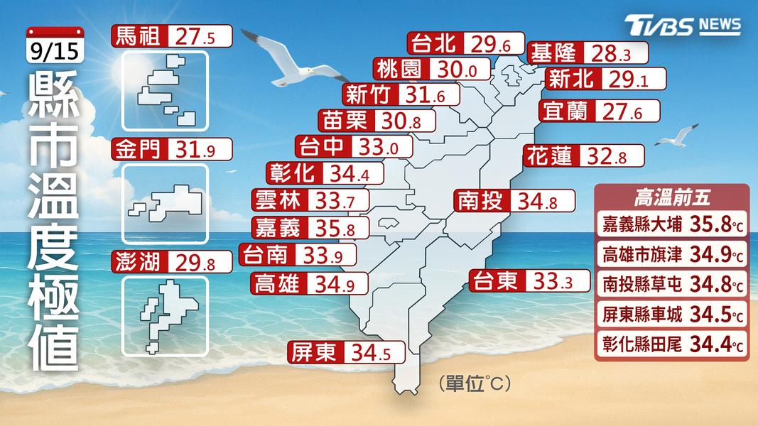 天氣-現在天氣-今天天氣-天氣預報-台灣天氣-颱風動態-颱風路徑