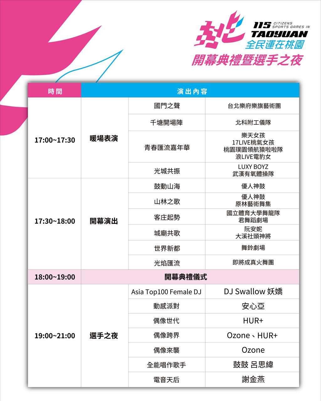 ▲全民運邀頂尖卡司打造最強開幕盛典，展現桃園兼容並蓄、多元共融的城市魅力。（圖／桃園市政府）