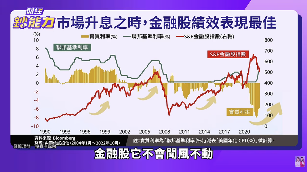面對可能到來的市場震盪與估值修正,專家建議在資產配置中納入適當比例的「避險性資產」。(圖/財經鈔能力)