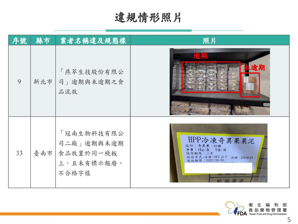 食藥署提供調查時所拍下的違規樣態，逾期及未逾期的罐頭混放。（圖／食藥署提供）