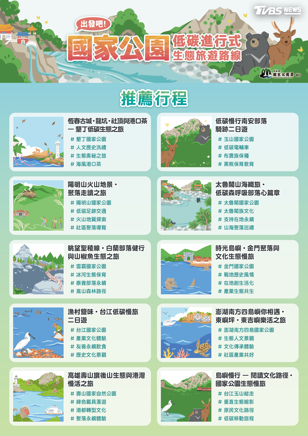 國家公園10條低碳路線一次看。(圖/國家公園署提供)