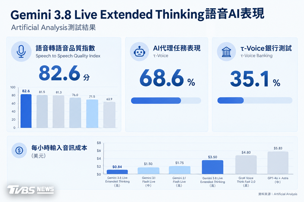 (圖/AI 生成)