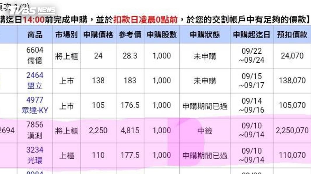(圖/TVBS)