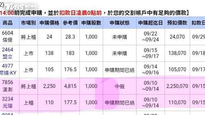 漢測申購中籤率僅0.29%!幸運兒「首抽就中」爽賺256萬