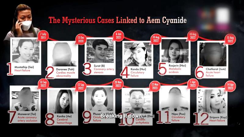 泰國氰化物連環殺人,受害者初估至15人。(圖/翻攝新加坡亞洲新聞台)