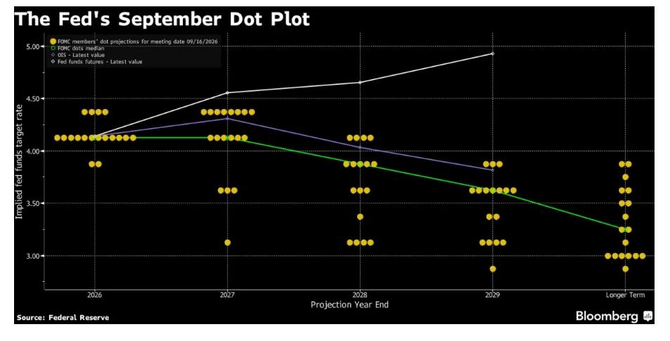九月點陣圖。(圖/翻攝Bloomberg)