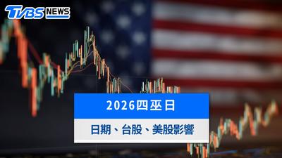 2026美股四巫日是什麼?9/18結算時間、對台股影響與避險策略全攻略