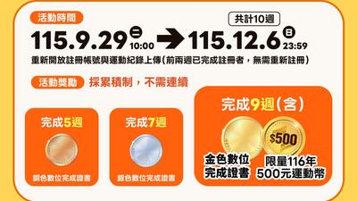 運動部「揮汗有禮」又加碼!達成條件拿500元運動幣 限量5萬份