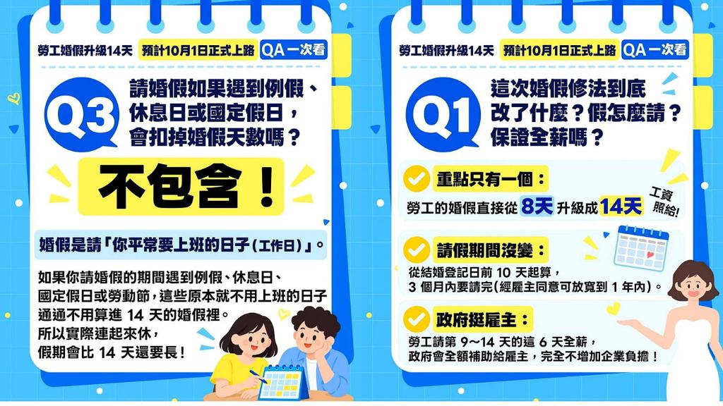 婚假14天-婚假新制2026-2026婚假-婚假8天變14天-婚假14天何時上路-婚假過渡期-婚假資格-婚假薪資補助-婚假怎麼請-勞動部婚假