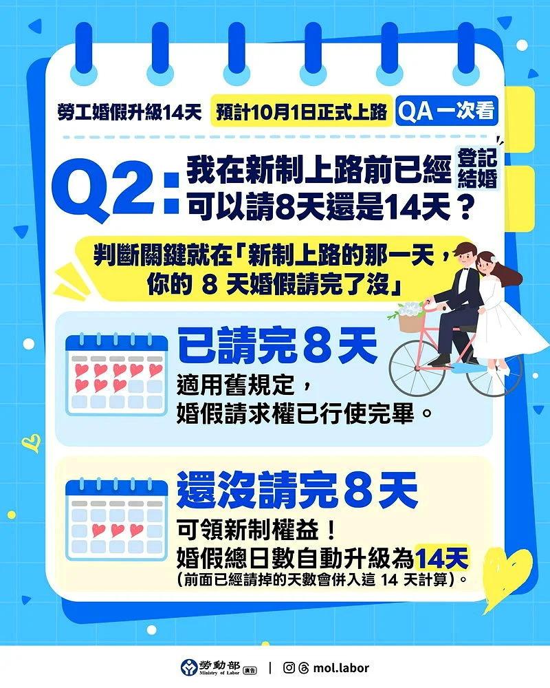 婚假14天-婚假新制2026-2026婚假-婚假8天變14天-婚假14天何時上路-婚假過渡期-婚假資格-婚假薪資補助-婚假怎麼請-勞動部婚假