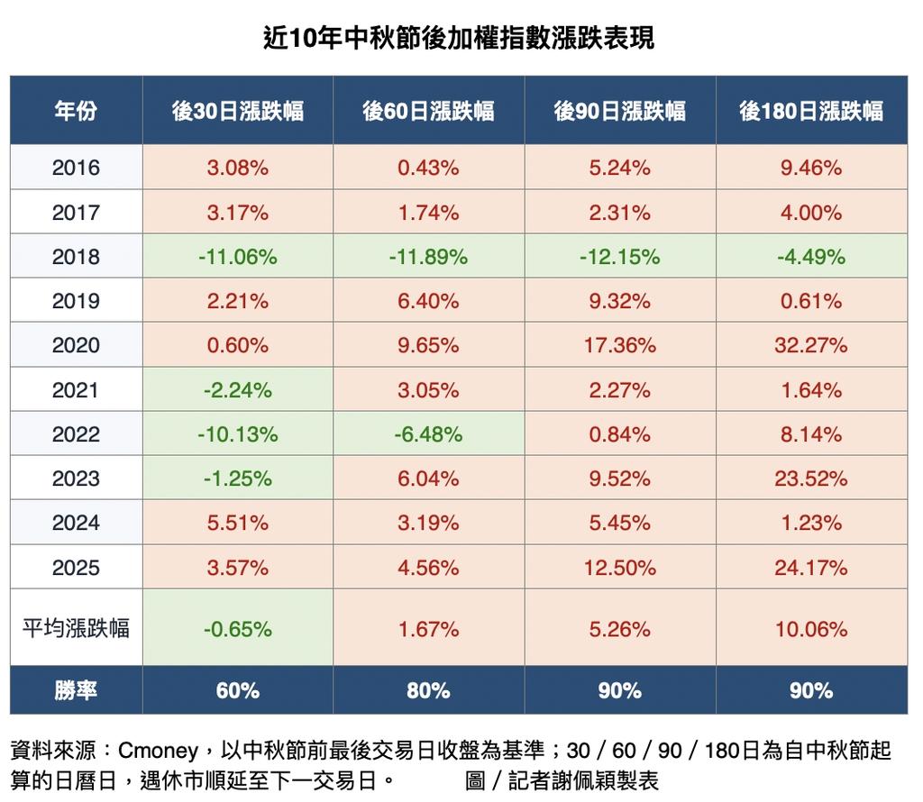 (圖/網新記者)