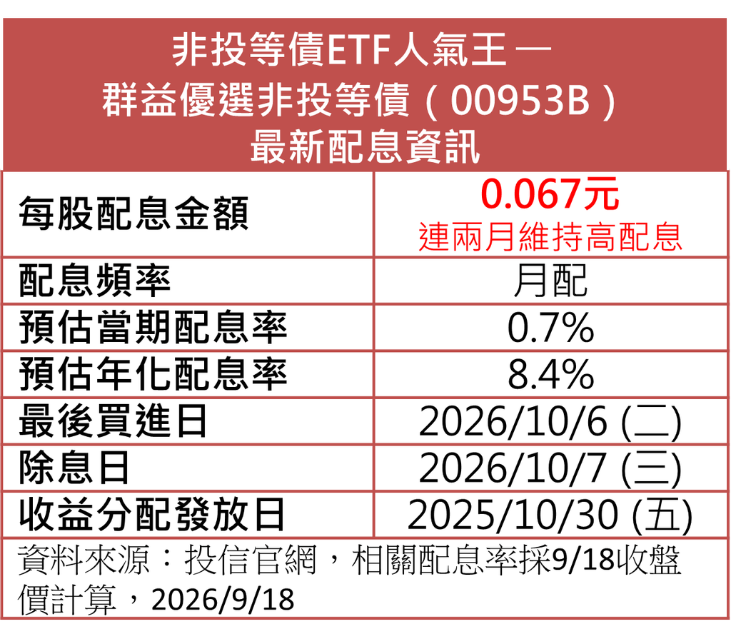 (圖/其他)