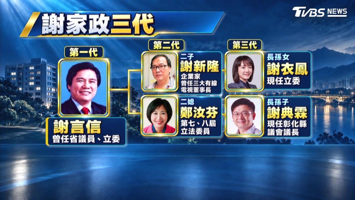 彰化議長謝典霖涉賄選遭押!受訪曾說「家人怕被司法追殺」