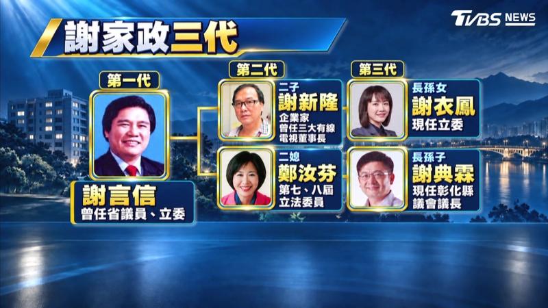 彰化議長謝典霖涉賄選遭押!曾預言「家人怕被司法追殺」(圖/TVBS)