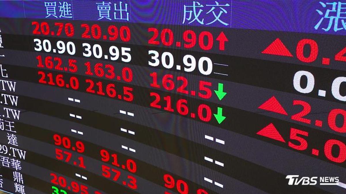 2飆股下週一抓去關!「這檔」90天狂漲279% 處置到10/1